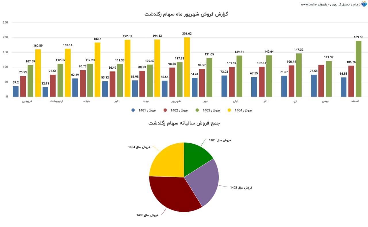 analysis_chart