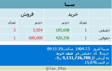analysis_chart