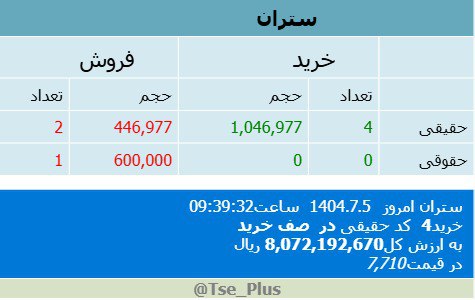 analysis_chart