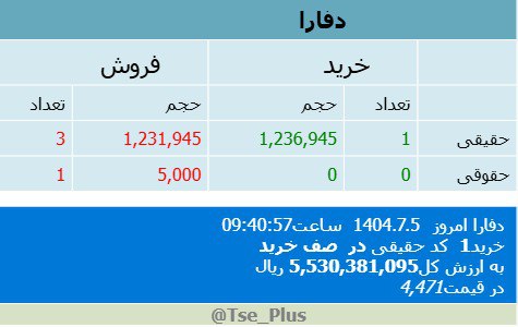 analysis_chart