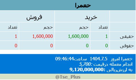 analysis_chart