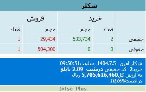 analysis_chart