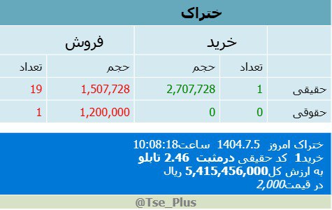 analysis_chart