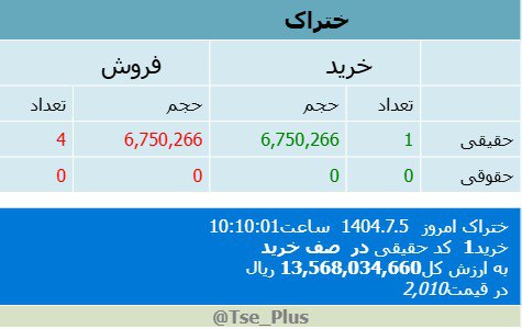 analysis_chart