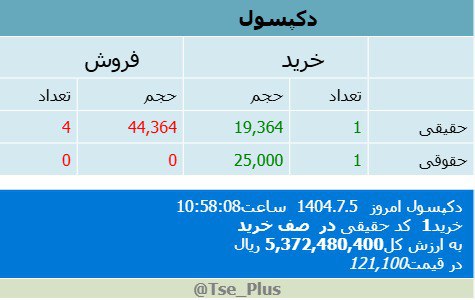 analysis_chart