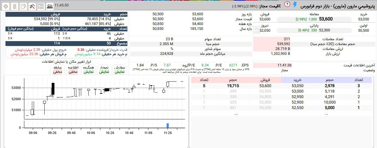 analysis_chart