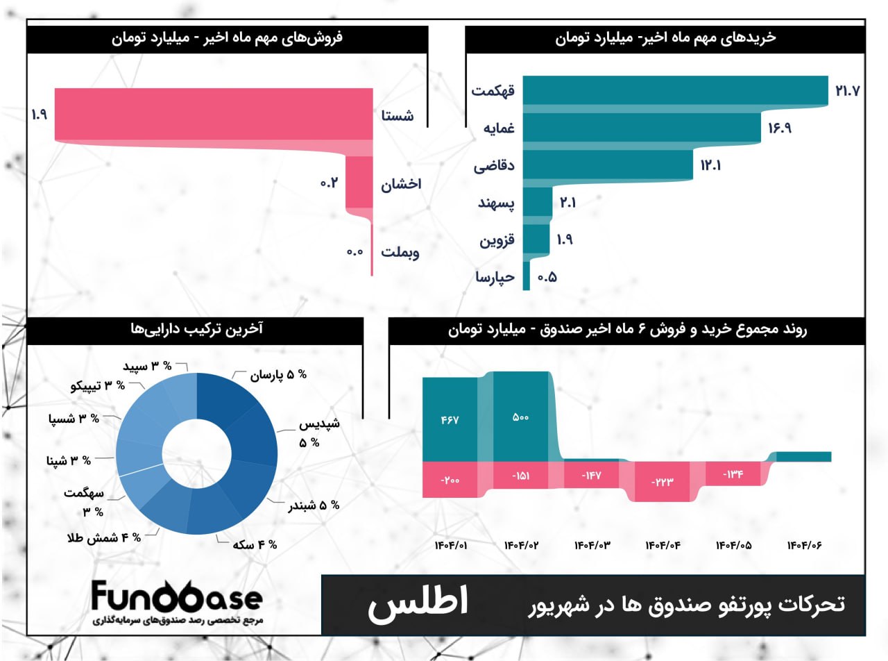 analysis_chart