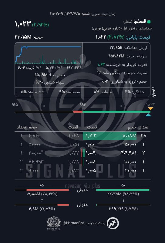 analysis_chart