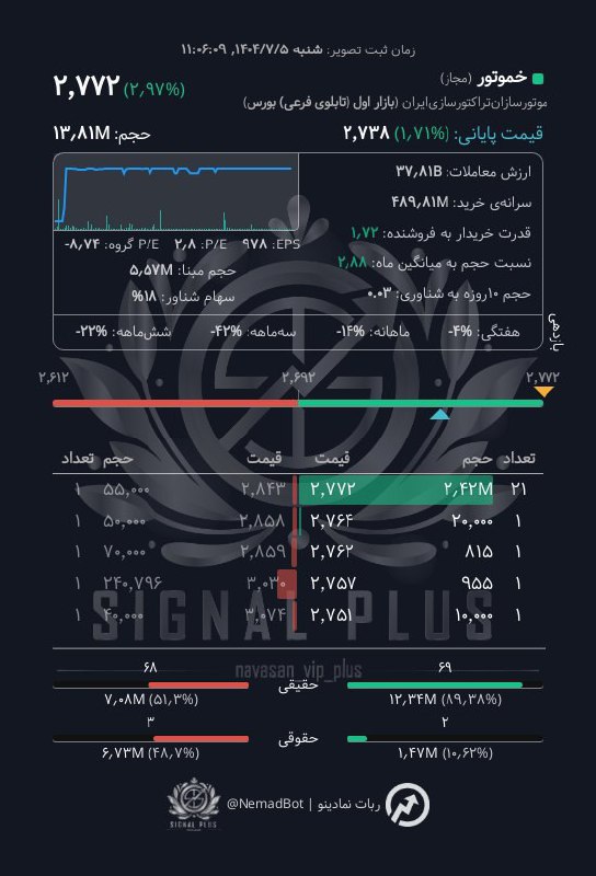 analysis_chart