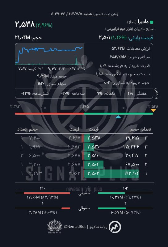 analysis_chart