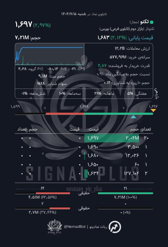 analysis_chart