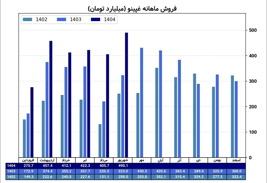 analysis_chart