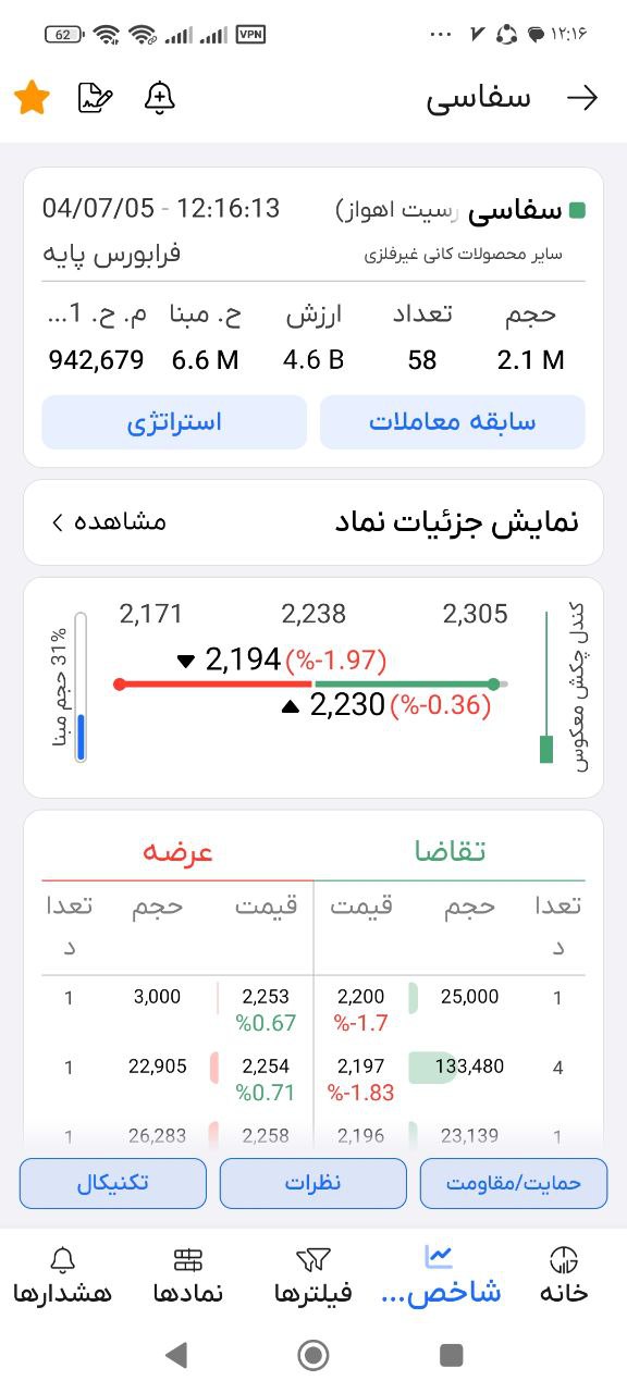 analysis_chart