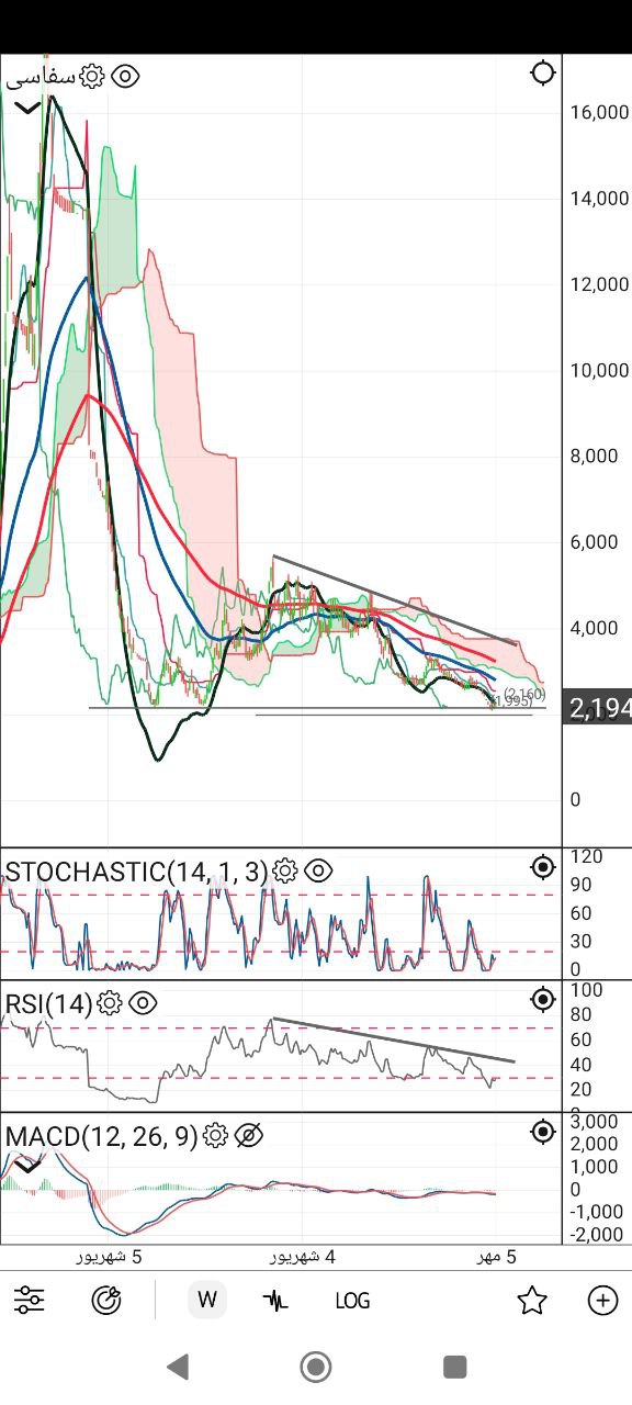 analysis_chart