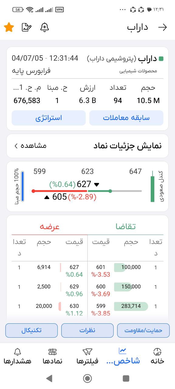 analysis_chart