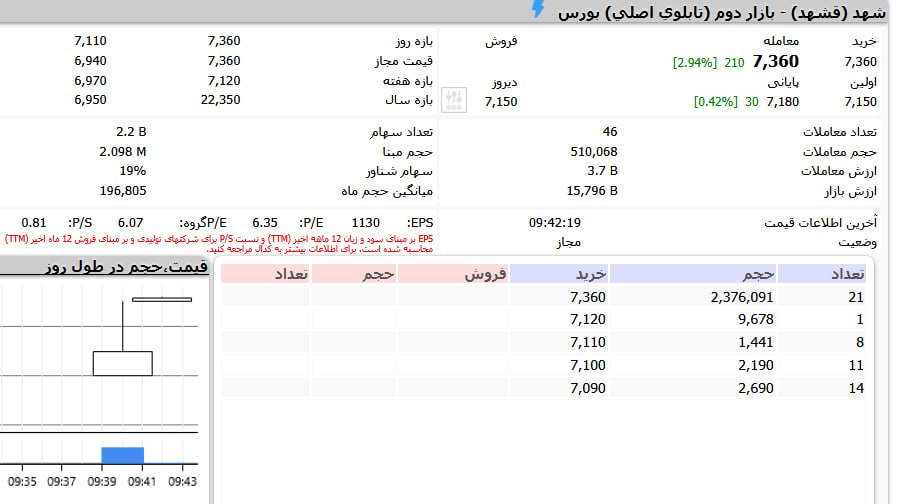 analysis_chart