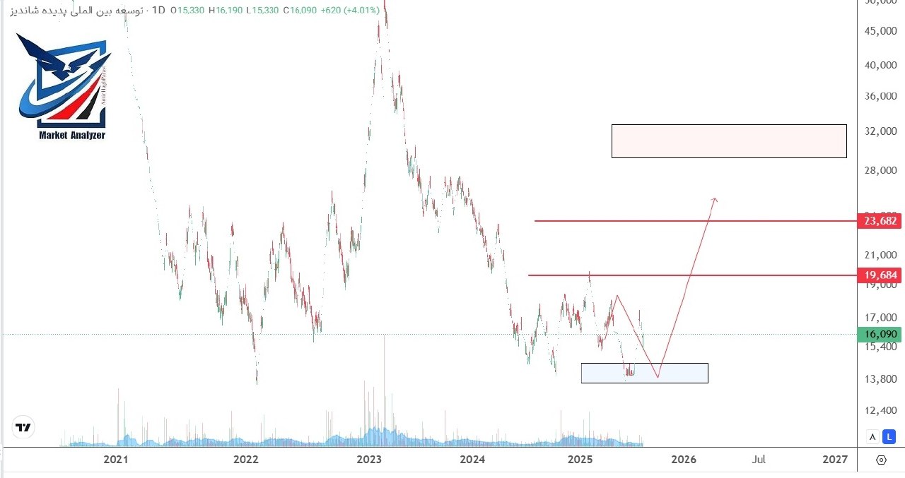 analysis_chart