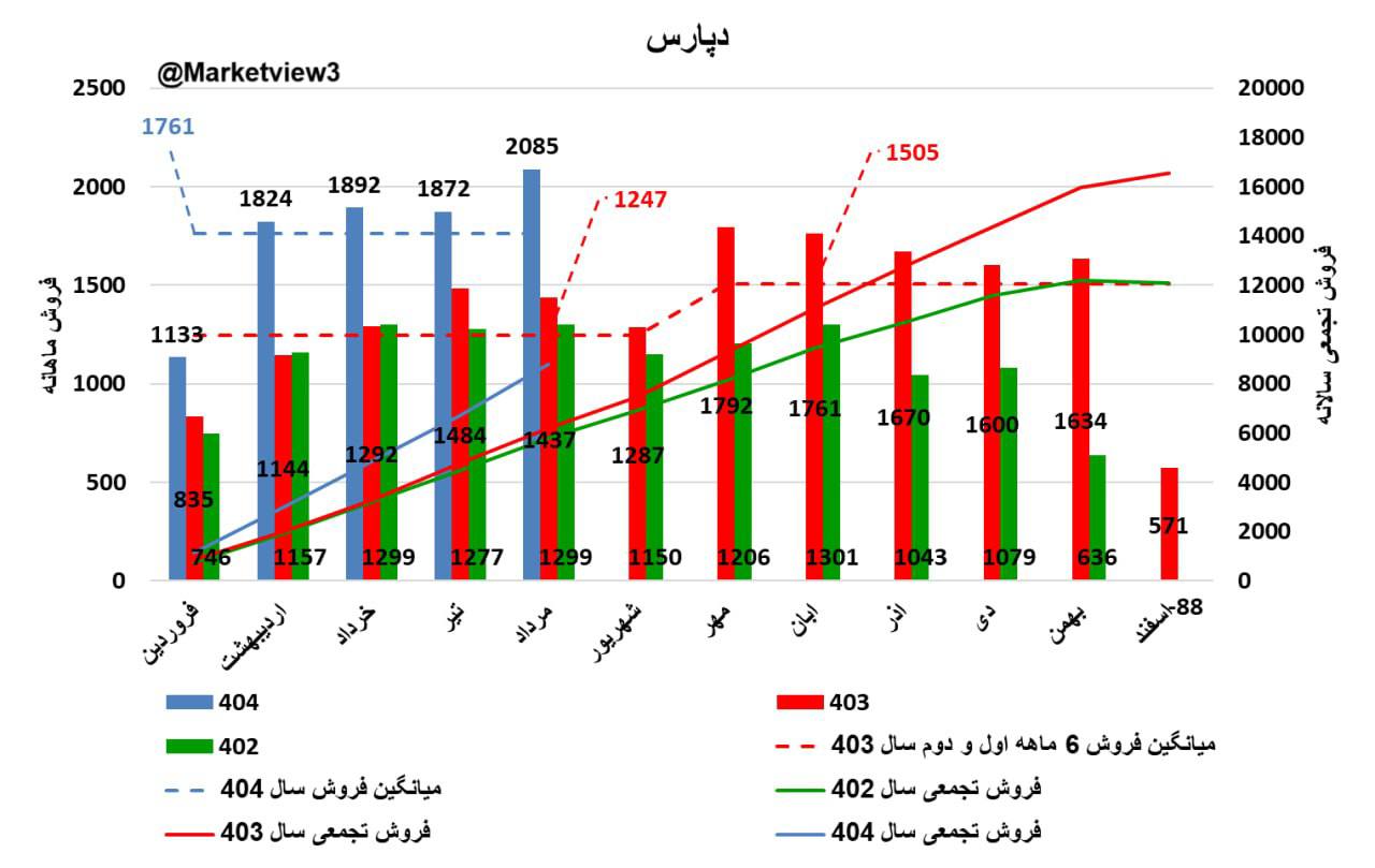 analysis_chart