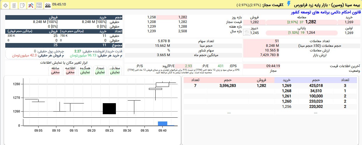 analysis_chart