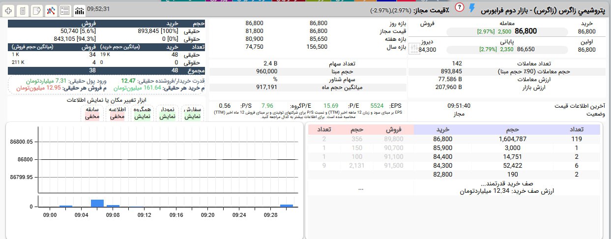analysis_chart