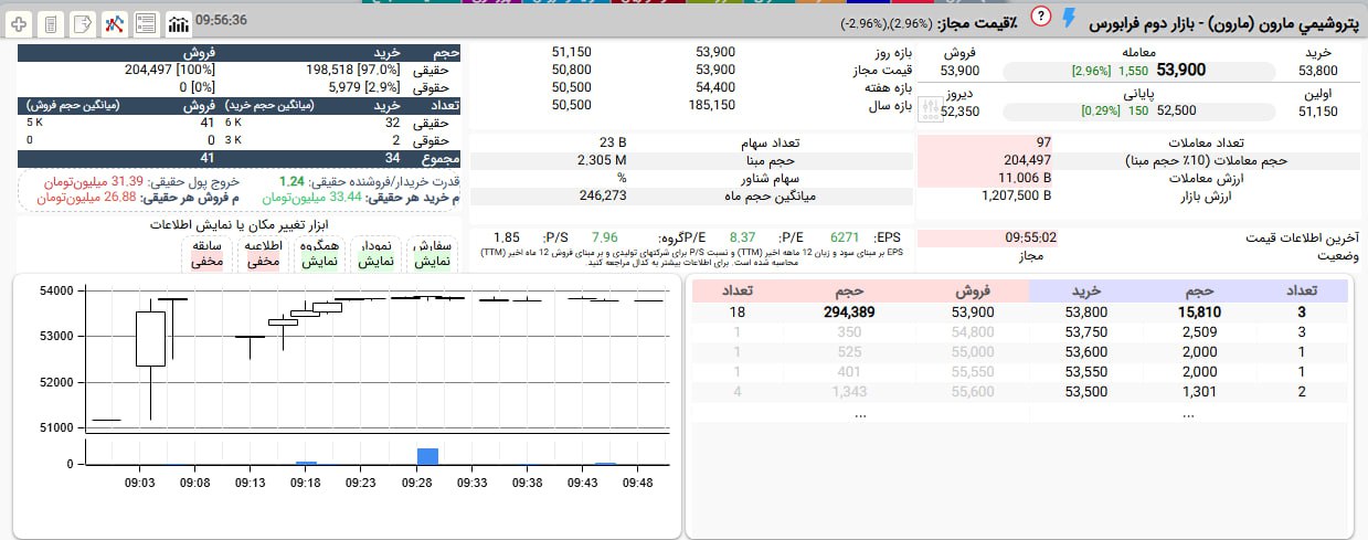 analysis_chart