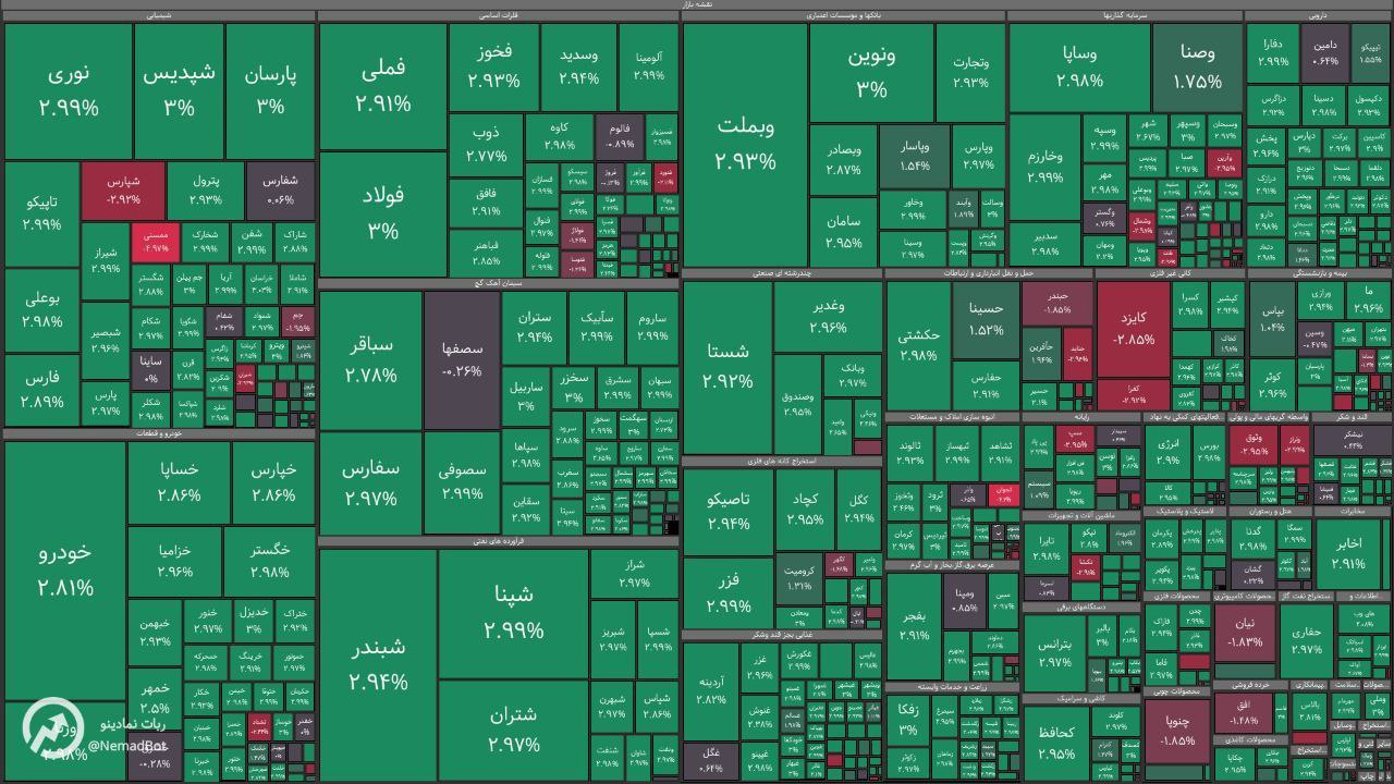 analysis_chart