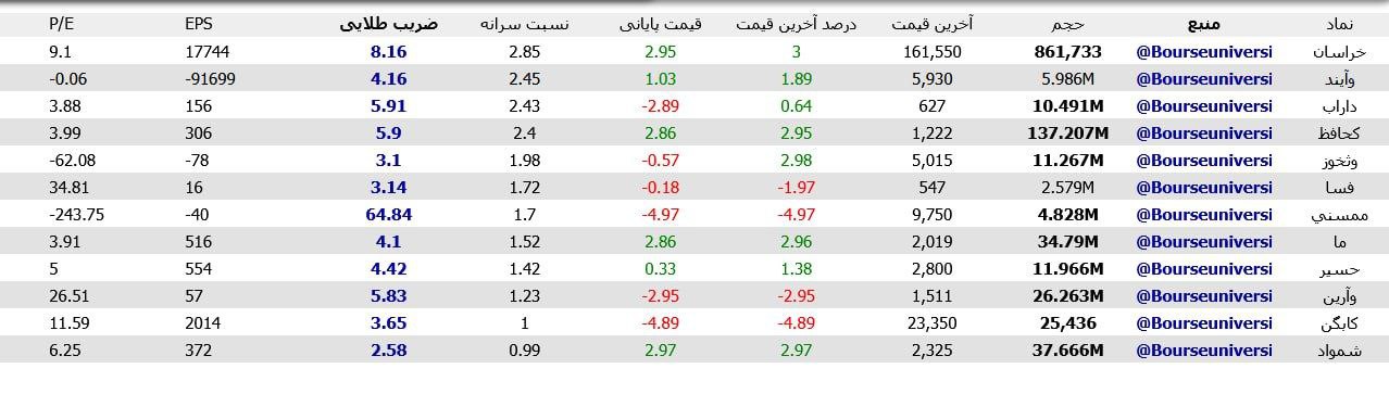 analysis_chart