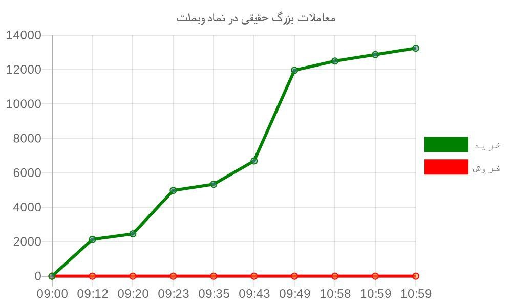 analysis_chart