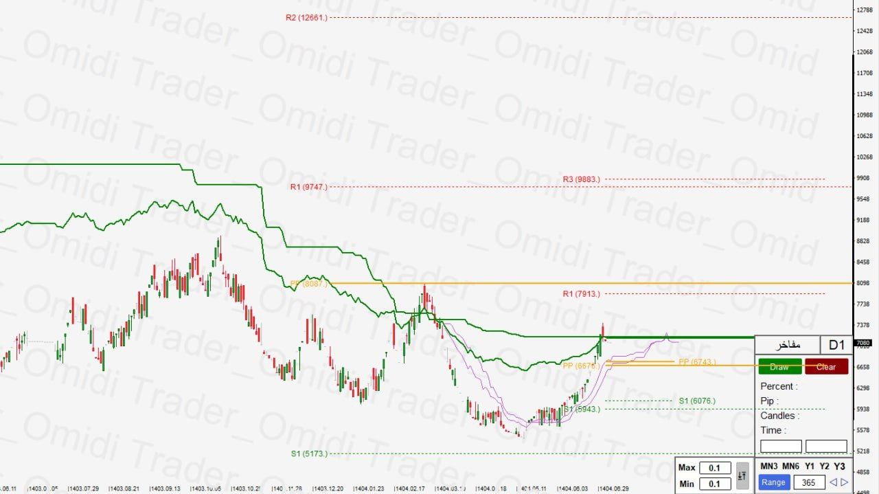 analysis_chart