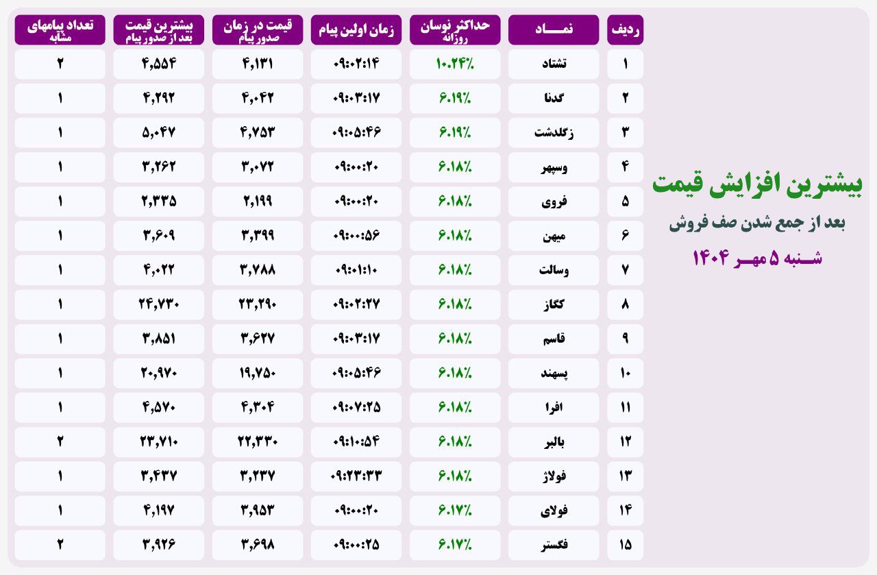 analysis_chart
