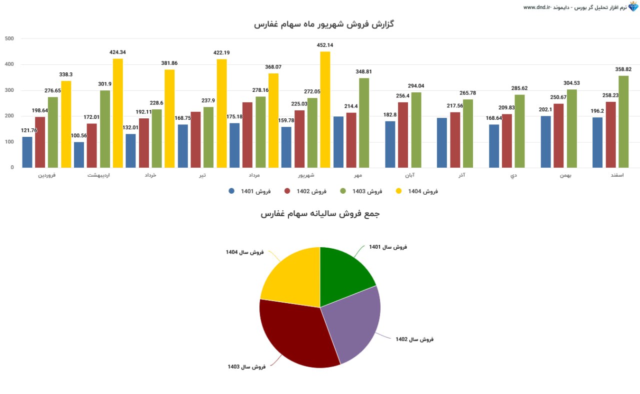 analysis_chart