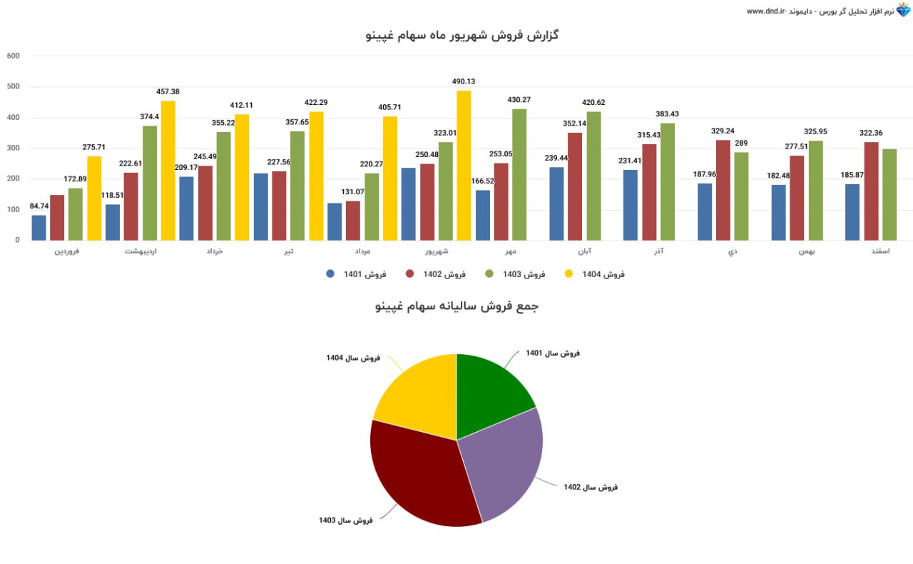 analysis_chart