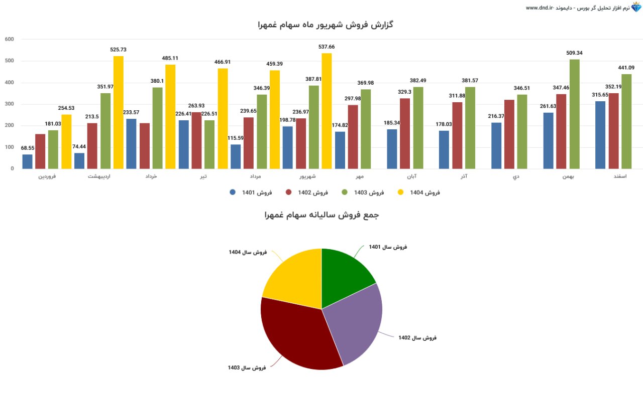 analysis_chart