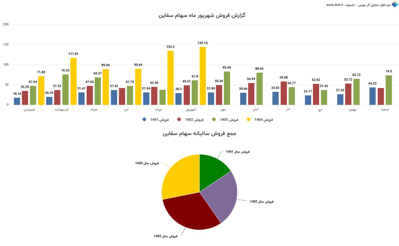 analysis_chart