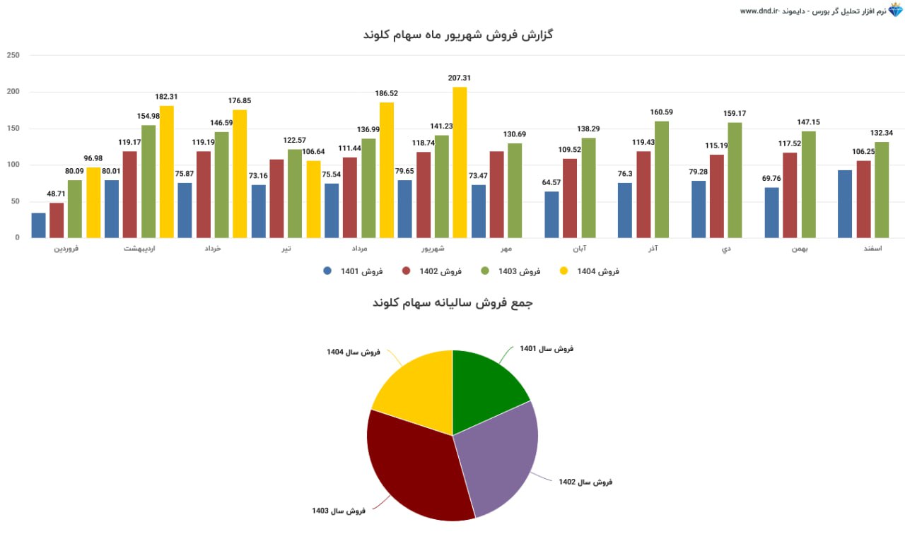 analysis_chart