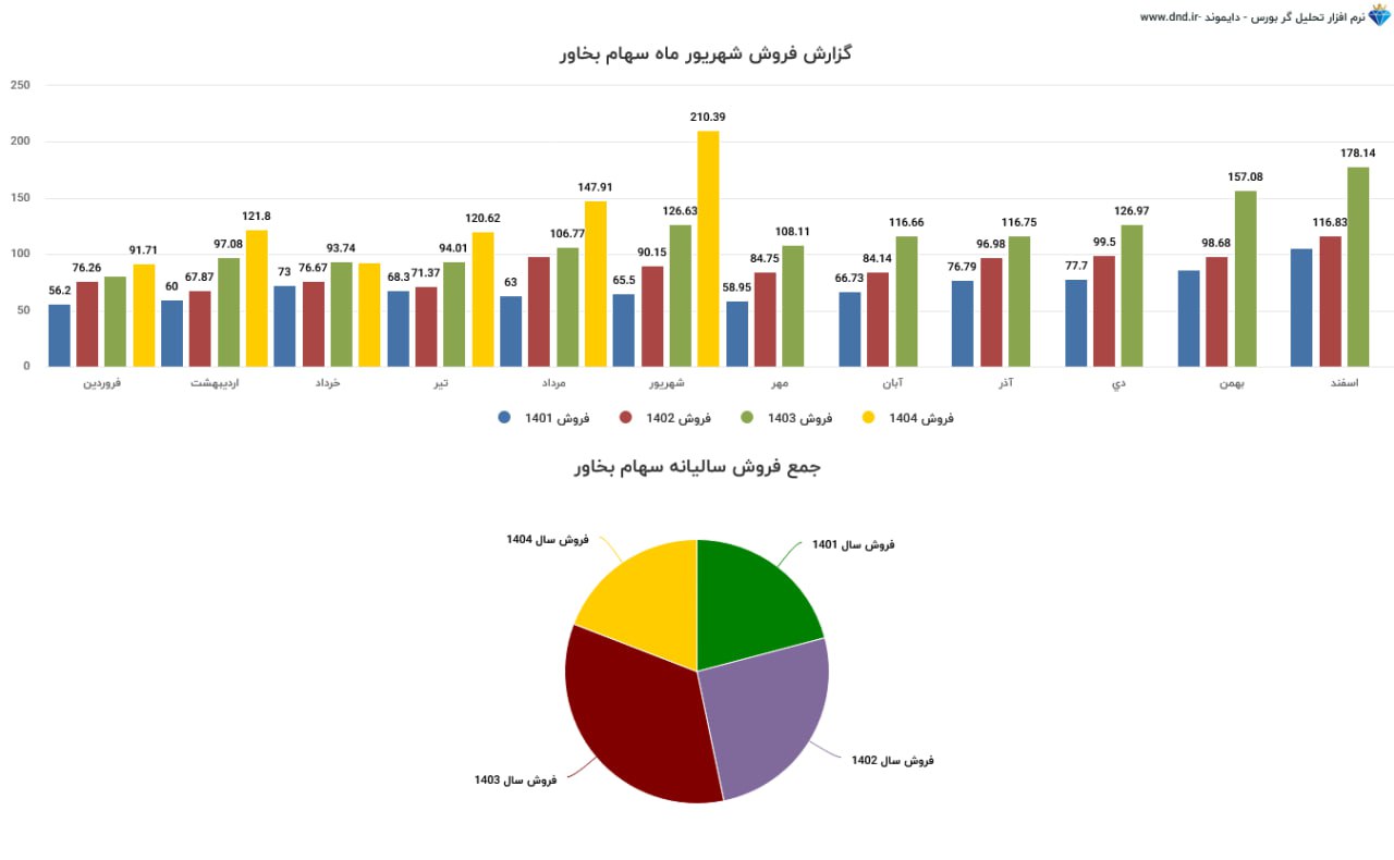 analysis_chart