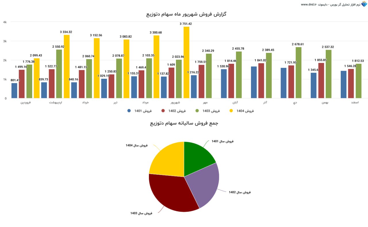 analysis_chart