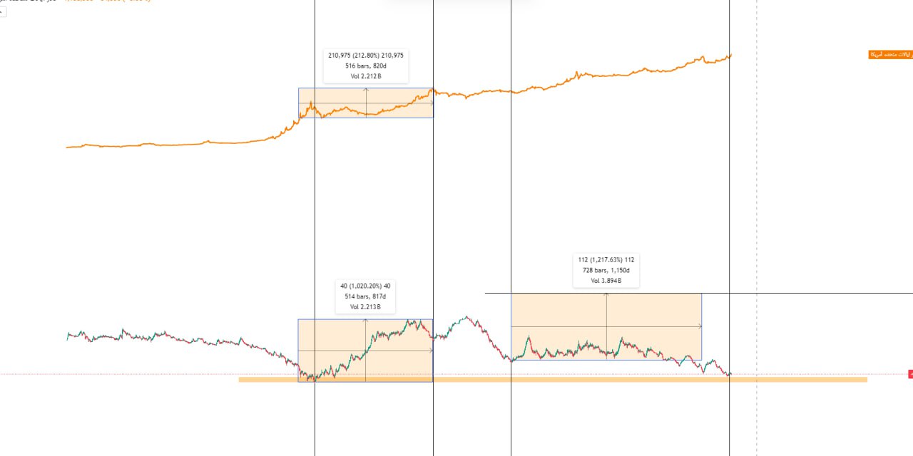 analysis_chart