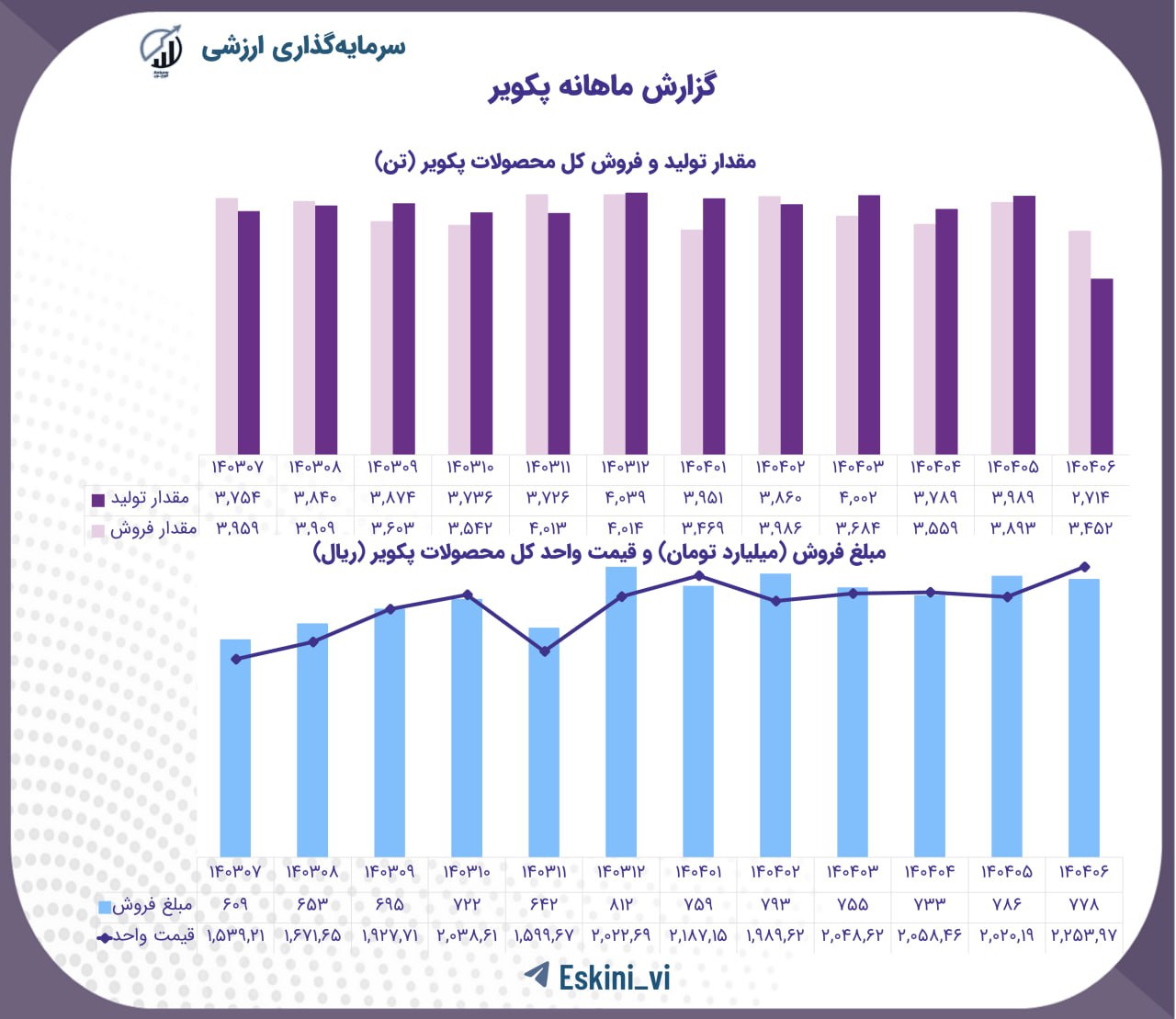 analysis_chart