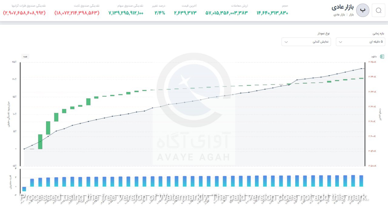 analysis_chart