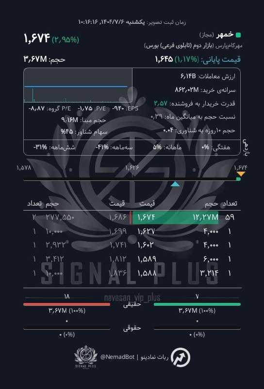 analysis_chart