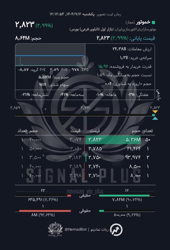 analysis_chart