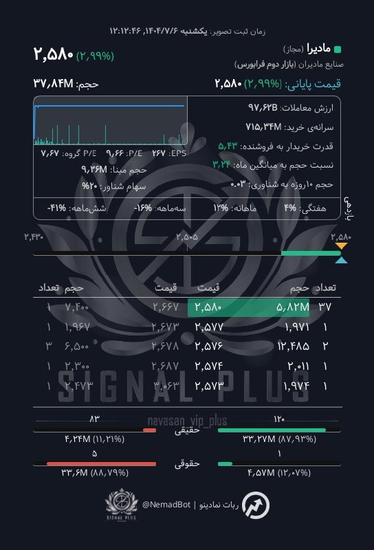 analysis_chart