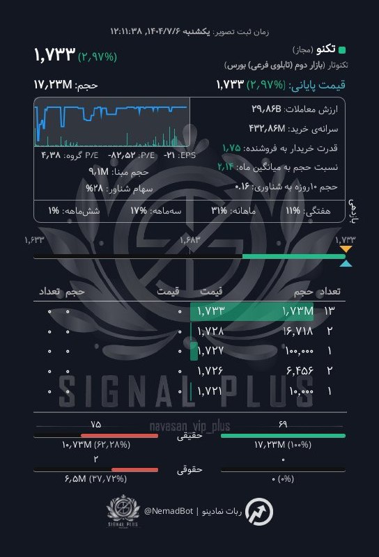 analysis_chart