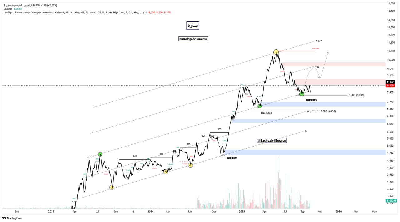 analysis_chart