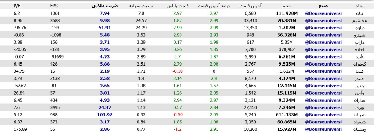 analysis_chart