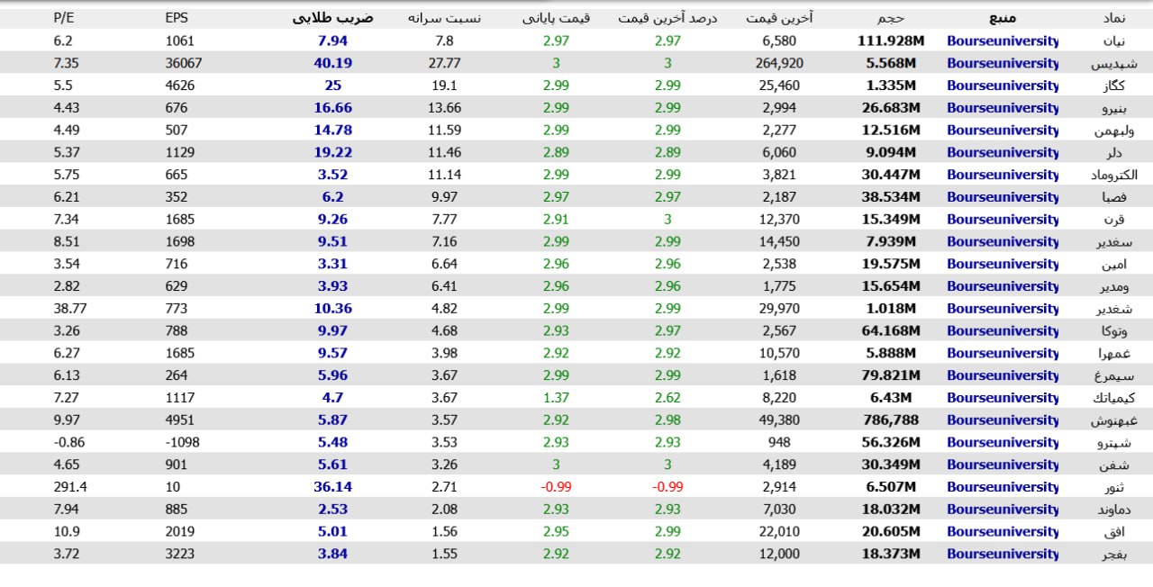 analysis_chart