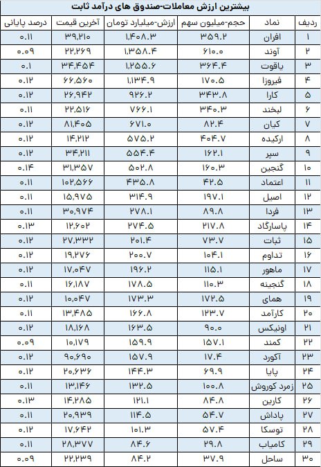 analysis_chart