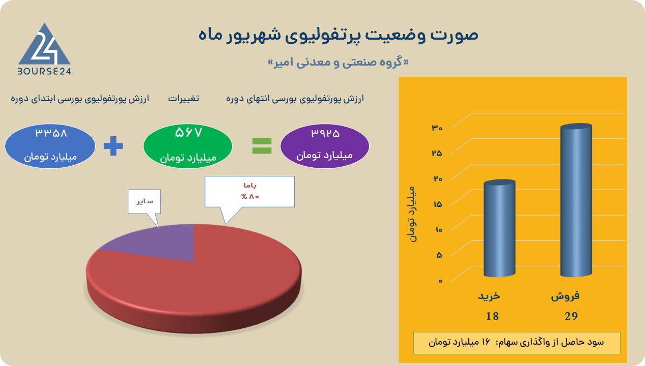 analysis_chart