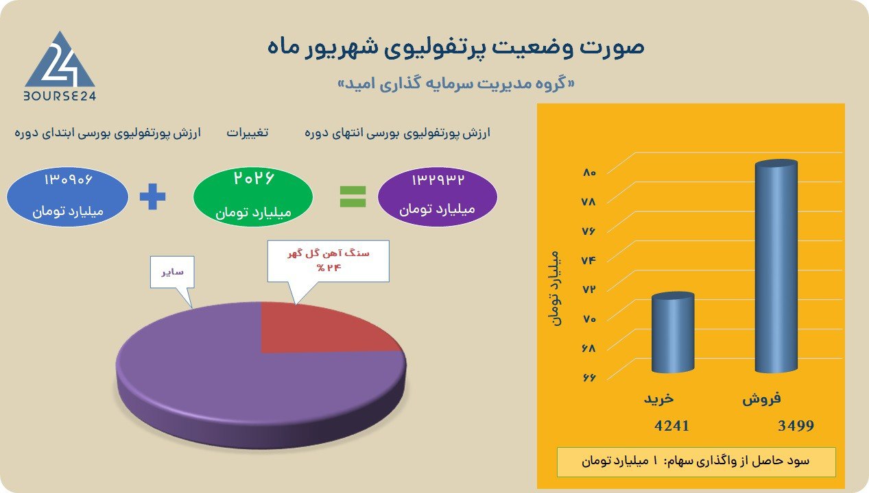 analysis_chart